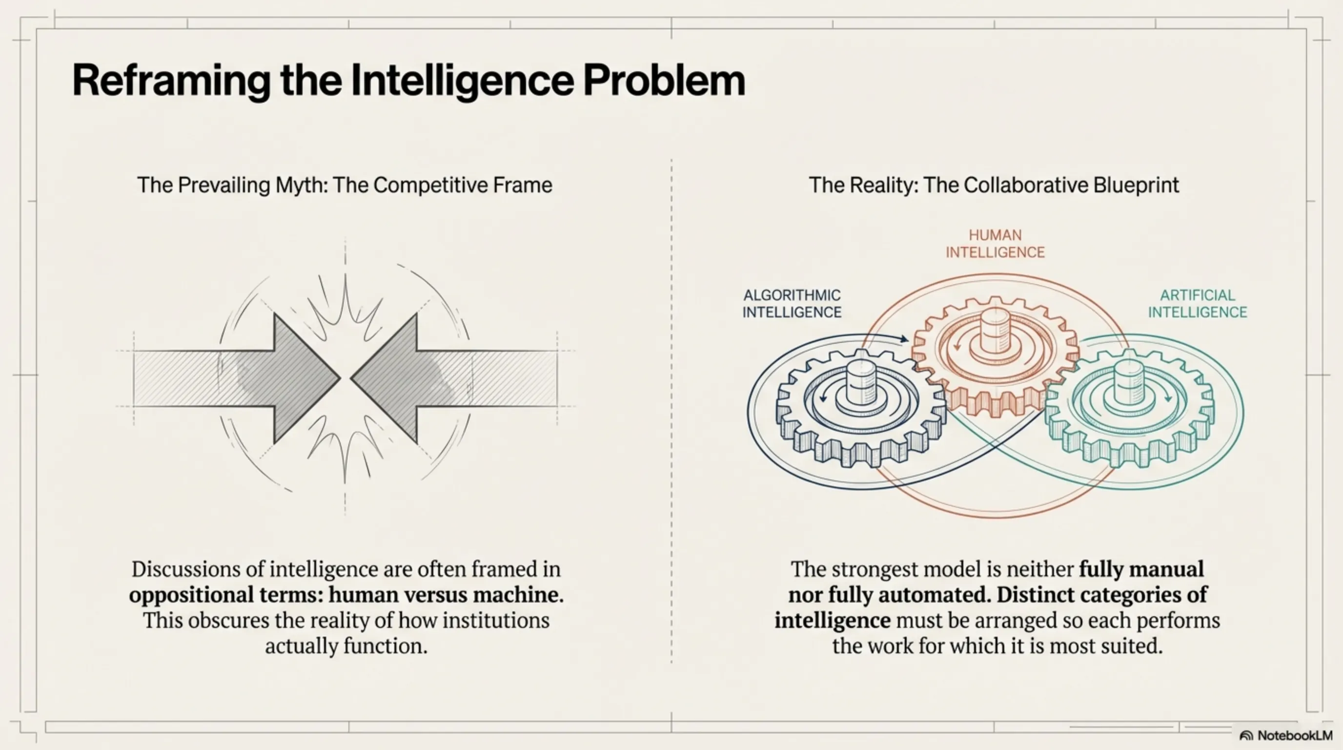 Page 2 of The Intelligence Blueprint