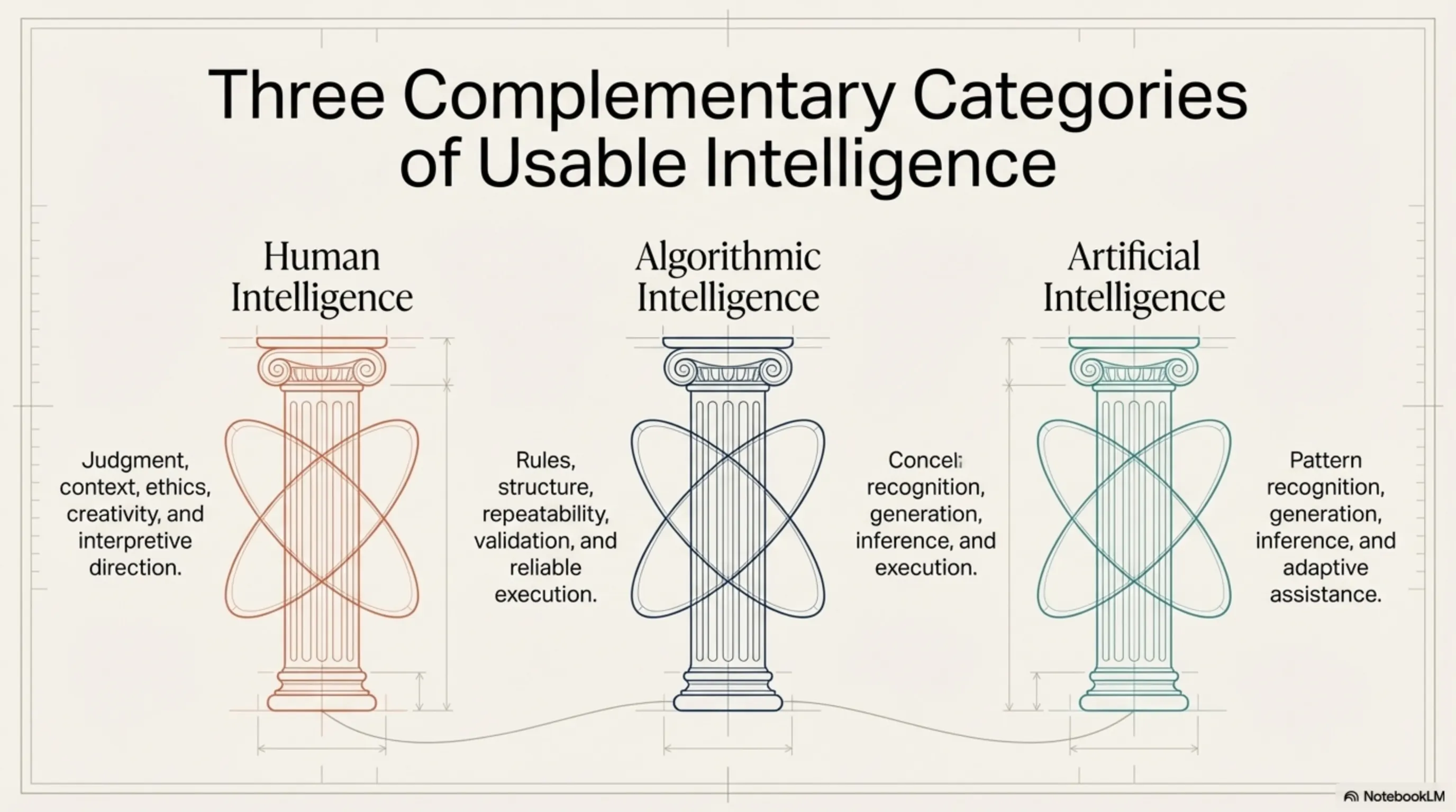 Page 3 of The Intelligence Blueprint
