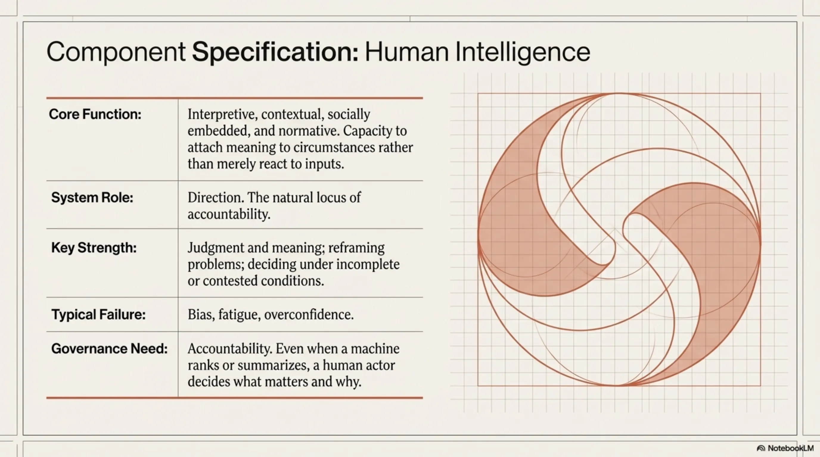 Page 4 of The Intelligence Blueprint