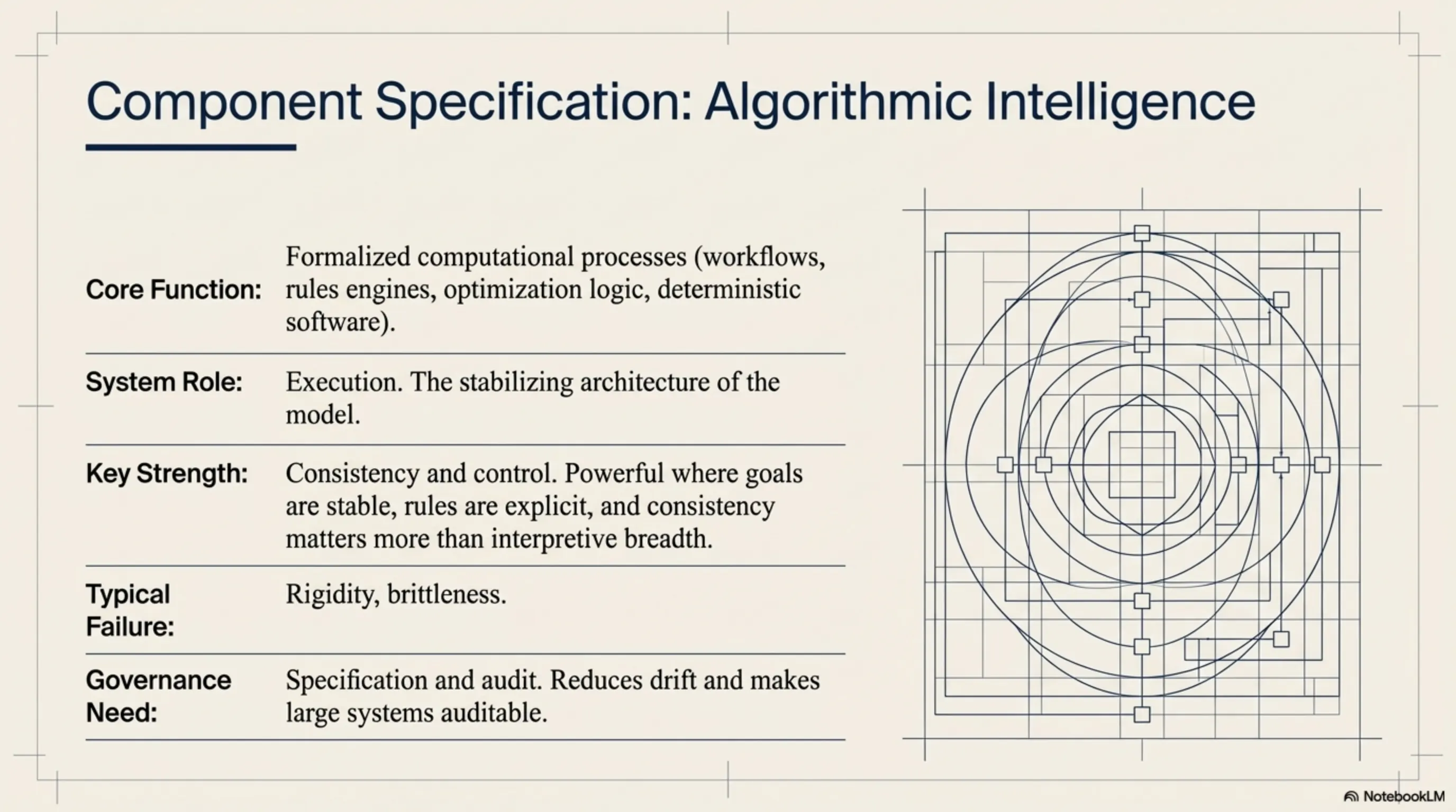 Page 5 of The Intelligence Blueprint