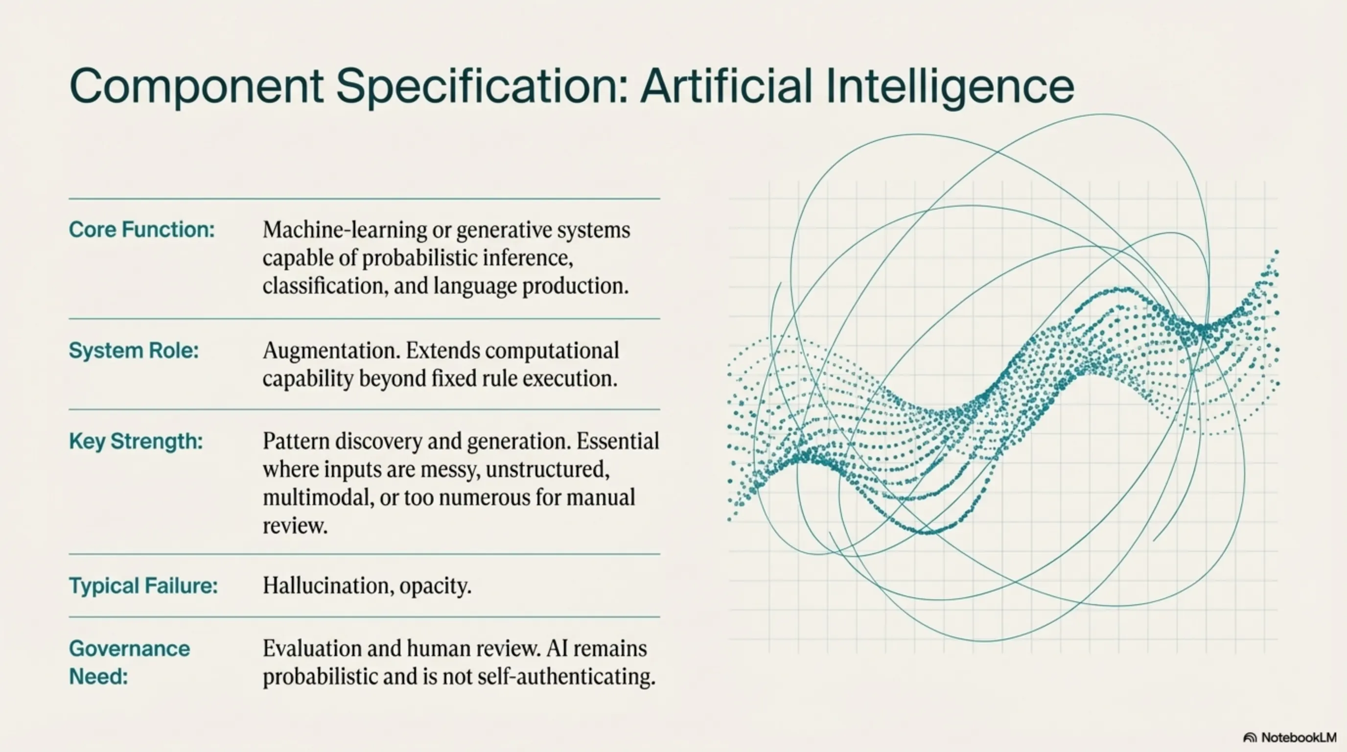 Page 6 of The Intelligence Blueprint