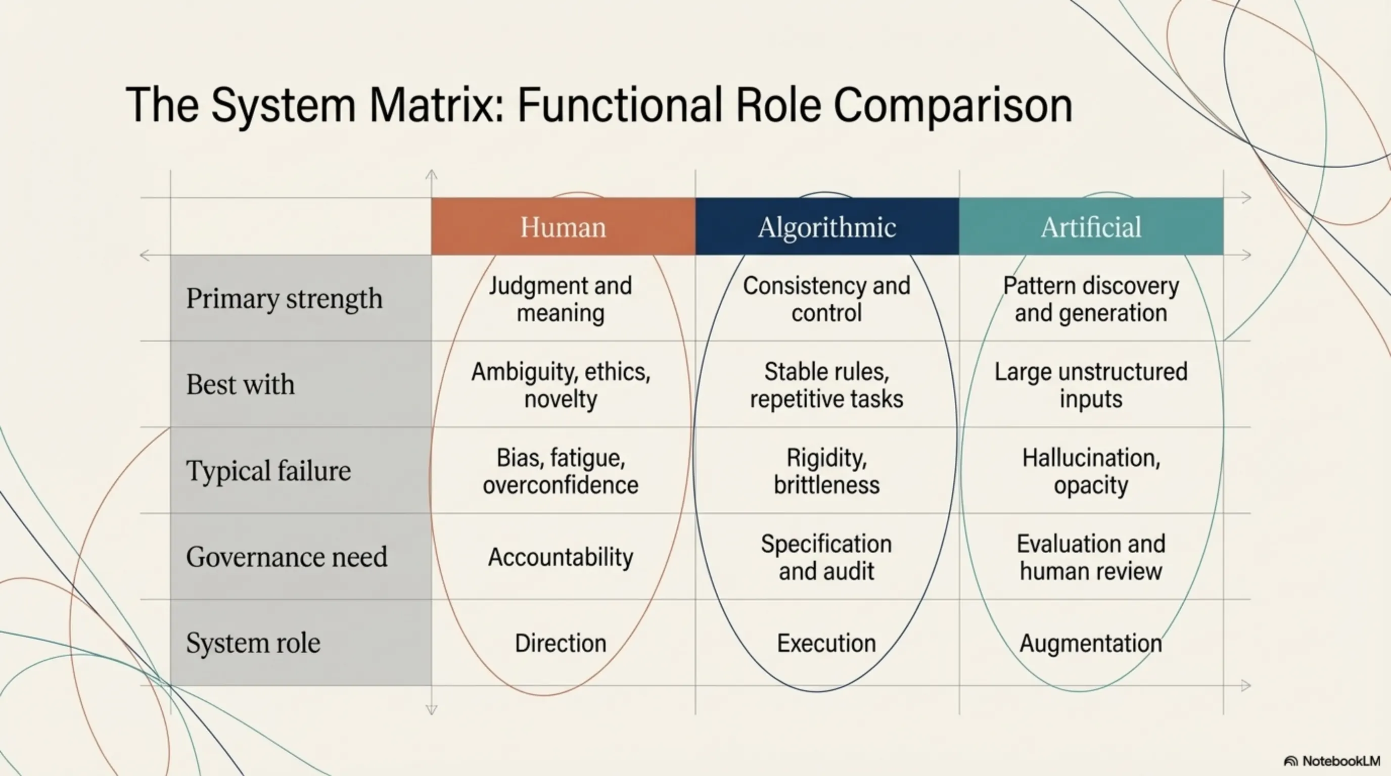 Page 7 of The Intelligence Blueprint