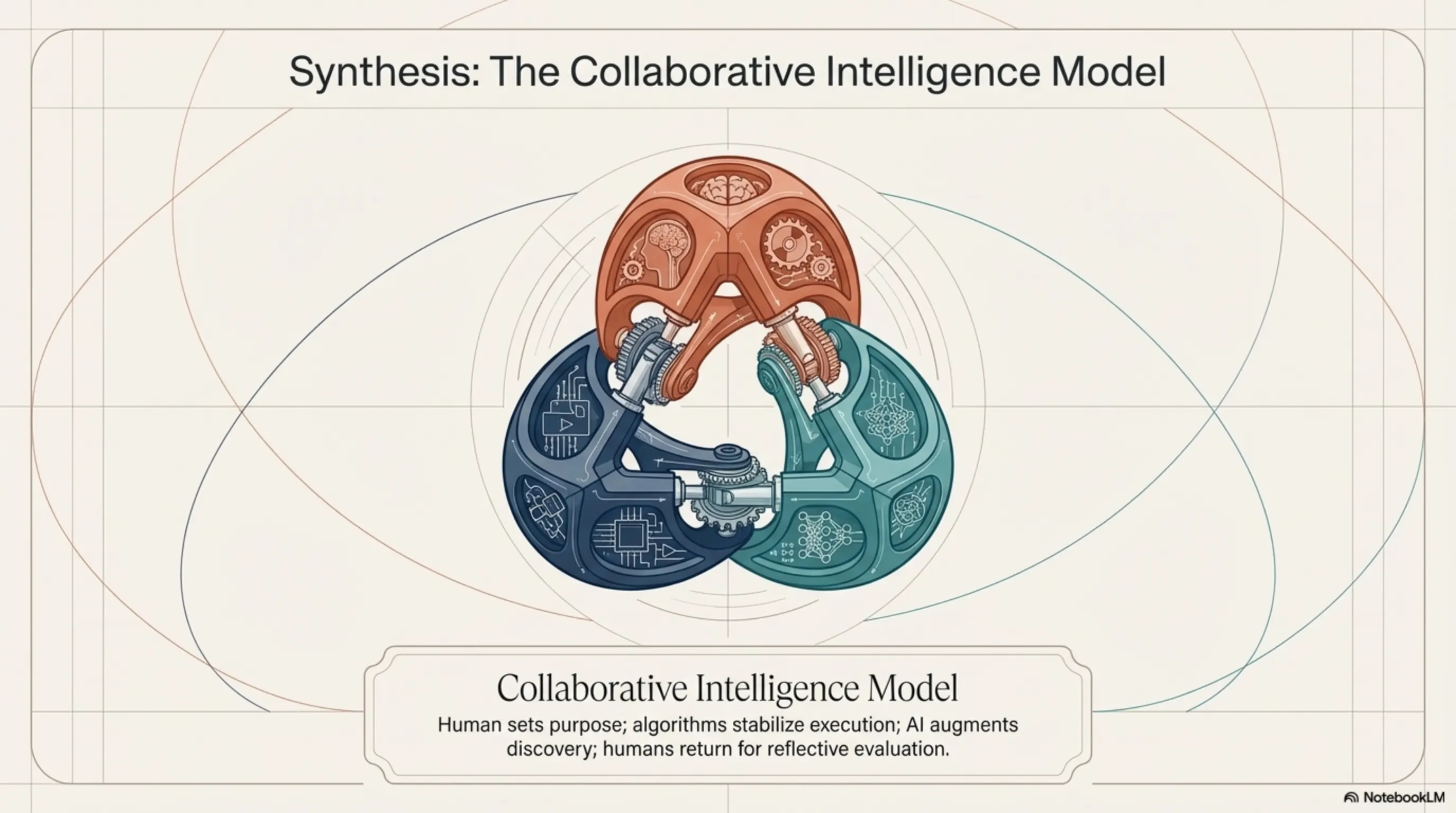 Page 9 of The Intelligence Blueprint