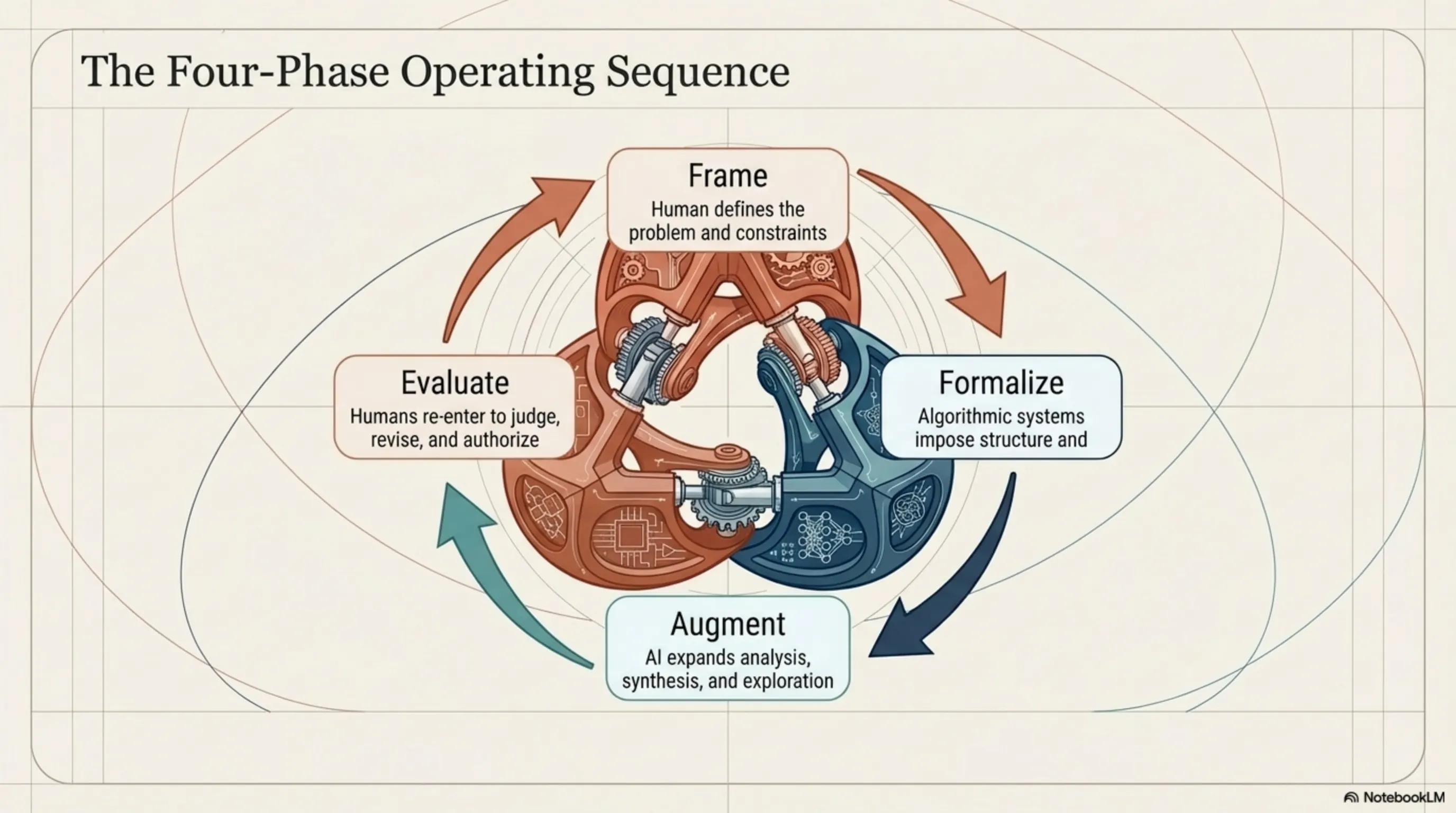 Page 10 of The Intelligence Blueprint