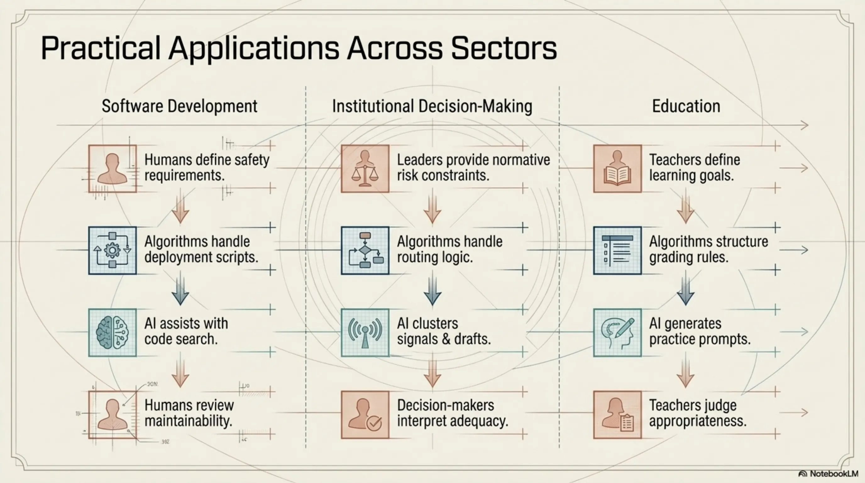 Page 13 of The Intelligence Blueprint
