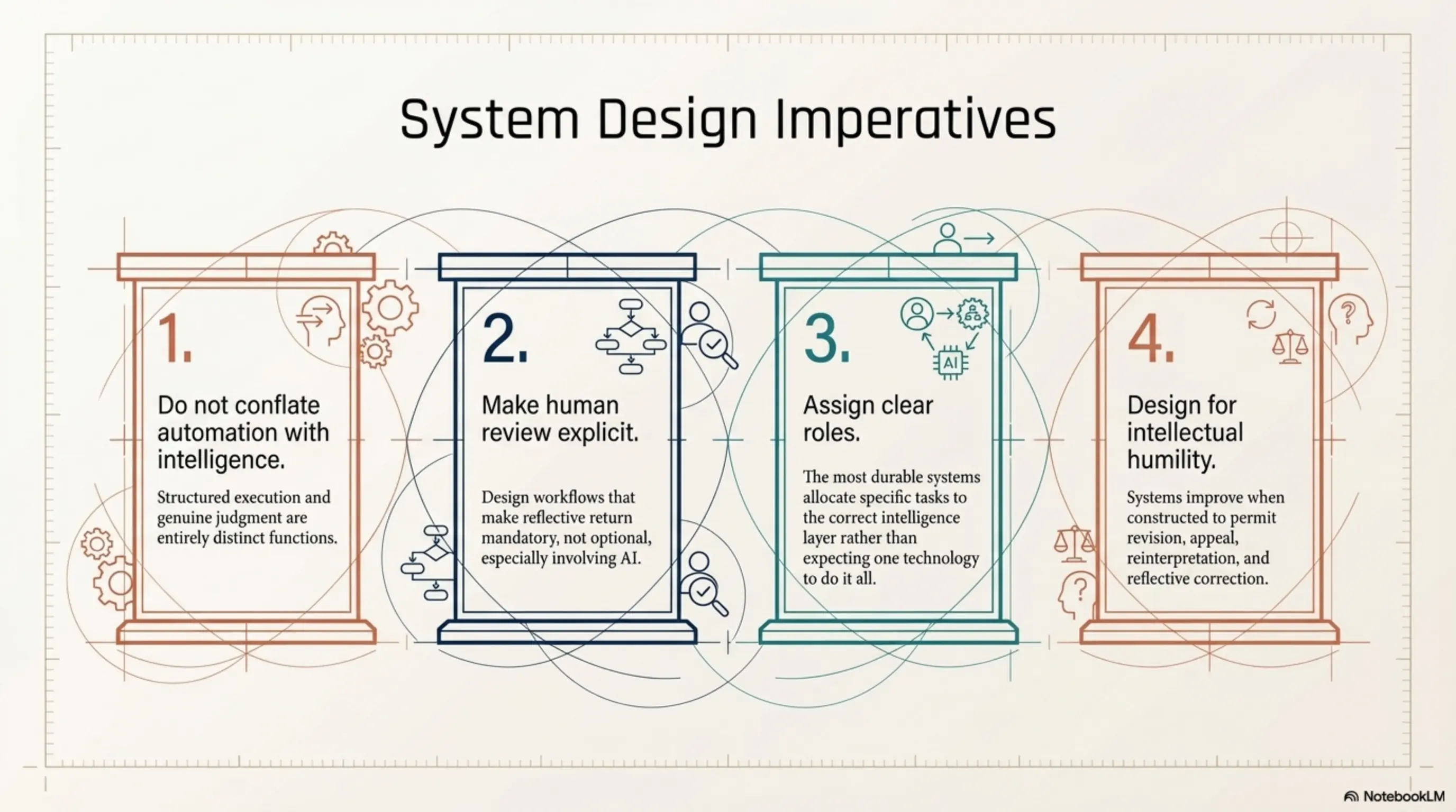 Page 14 of The Intelligence Blueprint